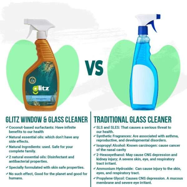 Buy Window Glass Cleaner Online at Best Prices in India - Glitz